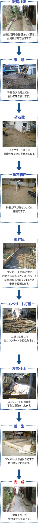 施工の流れ